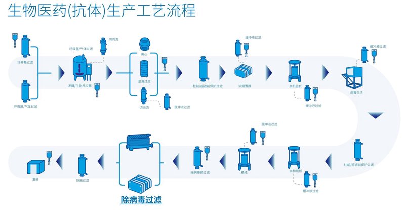 OTC药品